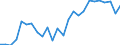 Indicator: Real Gross Domestic Product:: Private Goods-Producing Industries in Linn County, MO