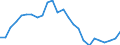 Indicator: Real Gross Domestic Product:: Private Services-Providing Industries in Linn County, MO
