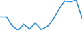 Indicator: Population Estimate,: Total, Not Hispanic or Latino, Two or More Races, Two Races Excluding Some Other Race, and Three or More Races (5-year estimate) in Livingston County, MO