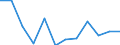 Indicator: Population Estimate,: Migration Flow (5-year estimate) for Livingston County, MO (DISCONTINUED)