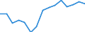 Indicator: Population Estimate,: Over Who Have Completed an Associate's Degree or Higher (5-year estimate) in Livingston County, MO