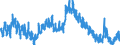 Indicator: Unemployed Persons in Livingston County, MO: 