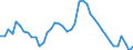 Indicator: Unemployed Persons in Livingston County, MO: 