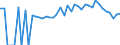 Indicator: 90% Confidence Interval: Lower Bound of Estimate of People of All Ages in Poverty for Livingston County, MO