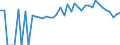 Indicator: 90% Confidence Interval: Lower Bound of Estimate of Percent of People of All Ages in Poverty for Livingston County, MO