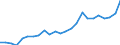 Indicator: Gross Domestic Product:: All Industries in McDonald County, MO