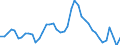 Indicator: Unemployed Persons in McDonald County, MO: 