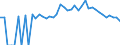 Indicator: 90% Confidence Interval: Lower Bound of Estimate of Related Children Age 5-17 in Families in Poverty for McDonald County, MO