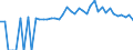 Indicator: 90% Confidence Interval: Lower Bound of Estimate of People of All Ages in Poverty for McDonald County, MO