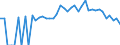 Indicator: 90% Confidence Interval: Lower Bound of Estimate of People Age 0-17 in Poverty for McDonald County, MO