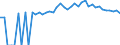 Indicator: 90% Confidence Interval: Upper Bound of Estimate of People of All Ages in Poverty for McDonald County, MO