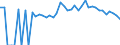 Indicator: 90% Confidence Interval: Lower Bound of Estimate of Percent of Related Children Age 5-17 in Families in Poverty for McDonald County, MO