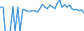 Indicator: 90% Confidence Interval: Lower Bound of Estimate of Percent of People of All Ages in Poverty for McDonald County, MO