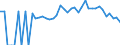 Indicator: 90% Confidence Interval: Lower Bound of Estimate of Percent of People Age 0-17 in Poverty for McDonald County, MO