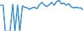 Indicator: 90% Confidence Interval: Upper Bound of Estimate of Percent of People of All Ages in Poverty for McDonald County, MO