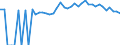 Indicator: 90% Confidence Interval: Upper Bound of Estimate of Percent of People Age 0-17 in Poverty for McDonald County, MO