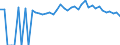 Indicator: Estimated Percent of: People of All Ages in Poverty for McDonald County, MO