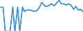 Indicator: Estimated Percent of: People Age 0-17 in Poverty for McDonald County, MO