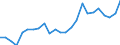 Indicator: Real Gross Domestic Product:: All Industries in McDonald County, MO