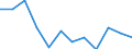 Indicator: Population Estimate,: Migration Flow (5-year estimate) for Mercer County, MO (DISCONTINUED)