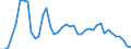 Indicator: Employed Persons in Mercer County, MO: 