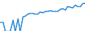 Indicator: 90% Confidence Interval: Lower Bound of Estimate of Median Household Income for Mercer County, MO