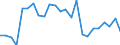 Indicator: Real Gross Domestic Product:: All Industries in Mercer County, MO