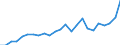 Indicator: Gross Domestic Product:: All Industries in Morgan County, MO