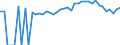 Indicator: 90% Confidence Interval: Upper Bound of Estimate of Percent of People of All Ages in Poverty for Morgan County, MO