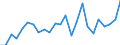 Indicator: Real Gross Domestic Product:: All Industries in Morgan County, MO