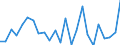 Indicator: Real Gross Domestic Product:: Private Goods-Producing Industries in Morgan County, MO