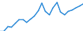 Indicator: Real Gross Domestic Product:: Private Services-Providing Industries in Morgan County, MO