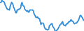 Indicator: Housing Inventory: Active Listing Count: in Newton County, MO