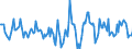 Indicator: Housing Inventory: Active Listing Count: Month-Over-Month in Newton County, MO