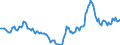 Indicator: Housing Inventory: Active Listing Count: Year-Over-Year in Newton County, MO