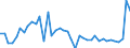 Indicator: Housing Inventory: Active Listing Count: ed by Building Permits for Newton County, MO