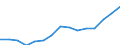 Indicator: Population Estimate,: Total, Not Hispanic or Latino, Two or More Races, Two Races Excluding Some Other Race, and Three or More Races (5-year estimate) in Newton County, MO