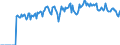 Indicator: Market Hotness:: Demand Score in Newton County, MO