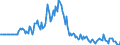 Indicator: Market Hotness:: Page View Count per Property in Newton County, MO