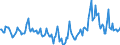 Indicator: Market Hotness:: Median Days on Market in Newton County, MO