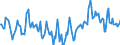 Indicator: Market Hotness:: Median Days on Market Day in Newton County, MO
