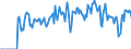 Indicator: Market Hotness:: Supply Score in Newton County, MO