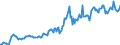 Indicator: Housing Inventory: Median: Listing Price in Newton County, MO