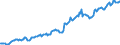 Indicator: Housing Inventory: Median: Listing Price per Square Feet in Newton County, MO