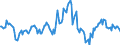 Indicator: Housing Inventory: Median: Listing Price per Square Feet Year-Over-Year in Newton County, MO