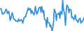 Indicator: Housing Inventory: Median: Home Size in Square Feet Year-Over-Year in Newton County, MO