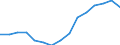 Indicator: Population Estimate,: Over Who Have Completed an Associate's Degree or Higher (5-year estimate) in Nodaway County, MO