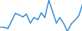 Indicator: Gross Domestic Product:: Private Goods-Producing Industries in Nodaway County, MO