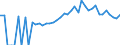 Indicator: 90% Confidence Interval: Upper Bound of Estimate of People of All Ages in Poverty for Nodaway County, MO