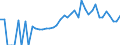 Indicator: 90% Confidence Interval: Lower Bound of Estimate of Percent of People of All Ages in Poverty for Nodaway County, MO